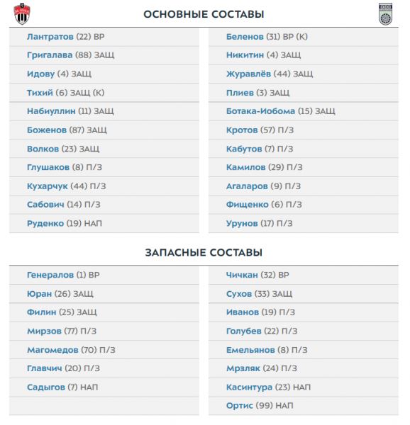 <br />
        "Химки" и "Уфа" объявили стартовые составы на матч 27-го тура РПЛ
<p>	